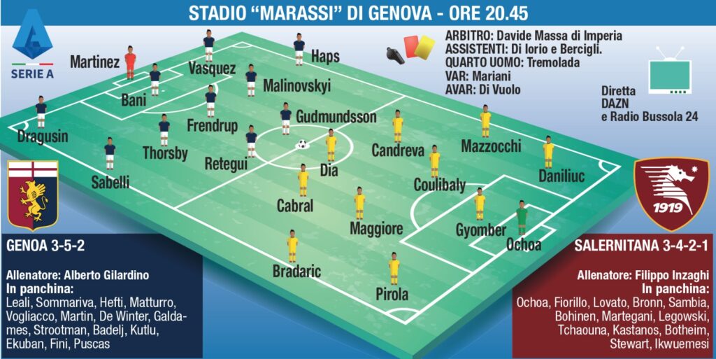 Genoa-Salernitana, le probabili formazioni