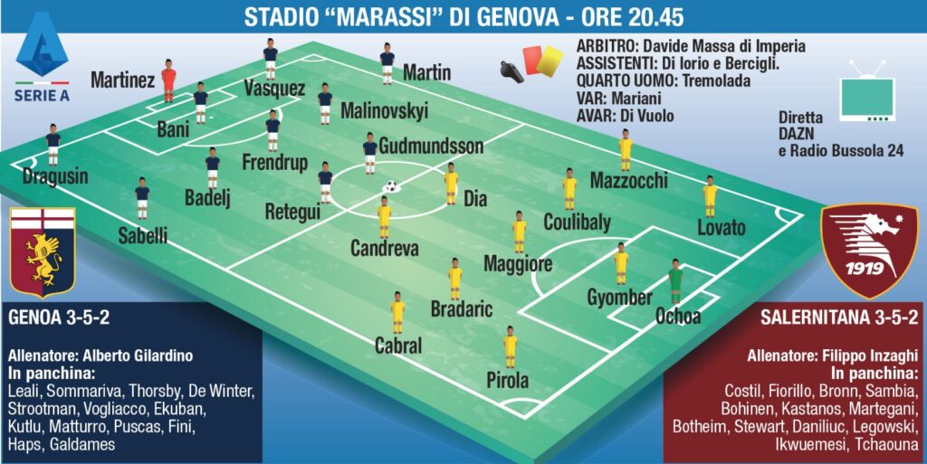 Genoa-Salernitana, le formazioni ufficiali