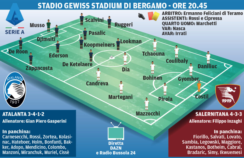 Atalanta-Salernitana, le probabili formazioni