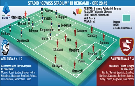 Atalanta-Salernitana, le formazioni ufficiali