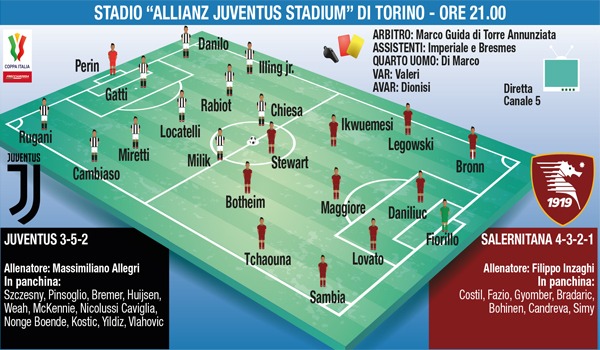 Juventus-Salernitana, le formazioni ufficiali