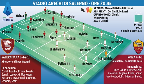 Salernitana-Roma, le formazioni ufficiali