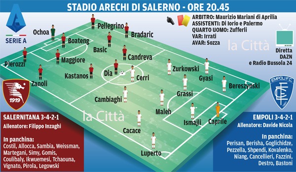 Salernitana-Empoli, le formazioni ufficiali