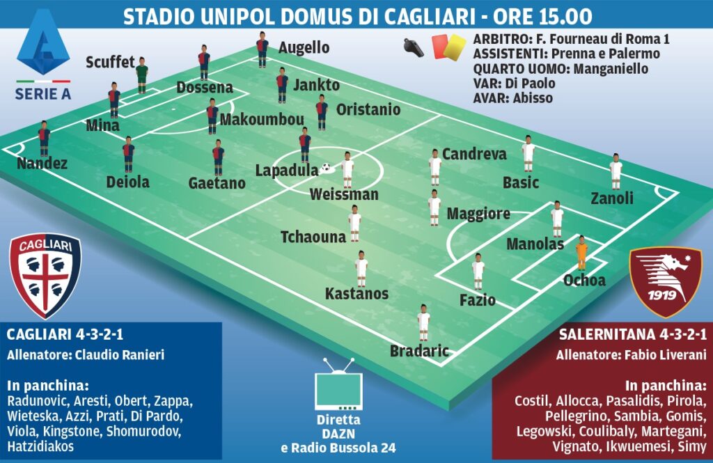Cagliari-Salernitana, le probabili formazioni