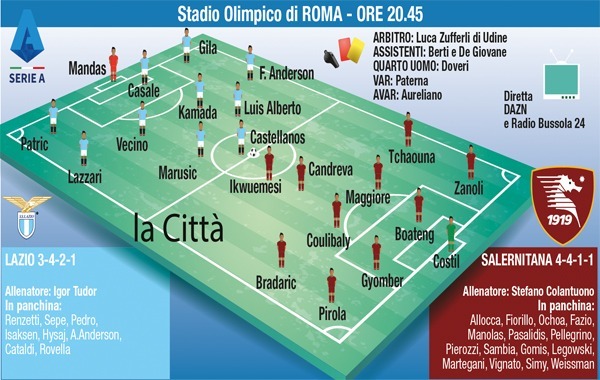 Lazio-Salernitana, le formazioni ufficiali
