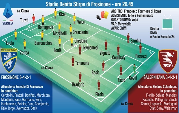 Frosinone-Salernitana, le formazioni ufficiali