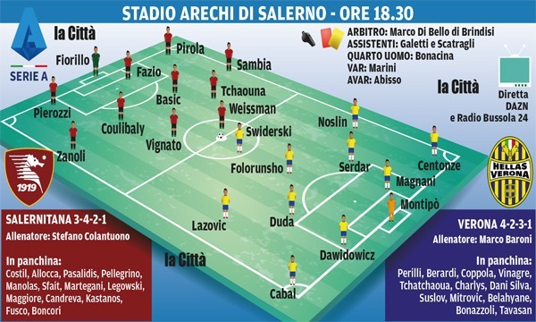 Salernitana-Verona, le probabili formazioni