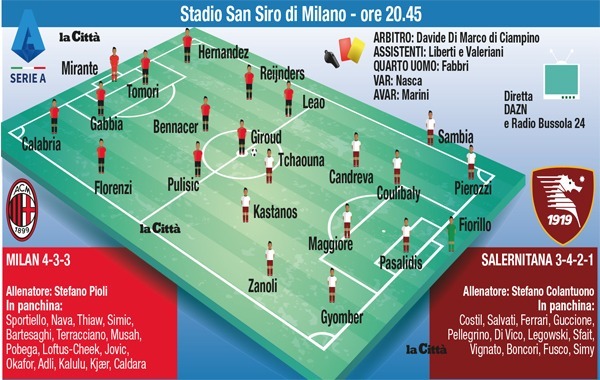 Milan-Salernitana, le formazioni ufficiali