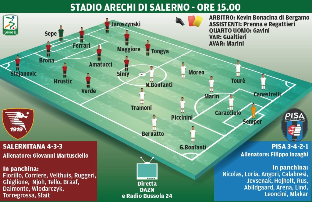 Salernitana-Pisa, le probabili formazioni