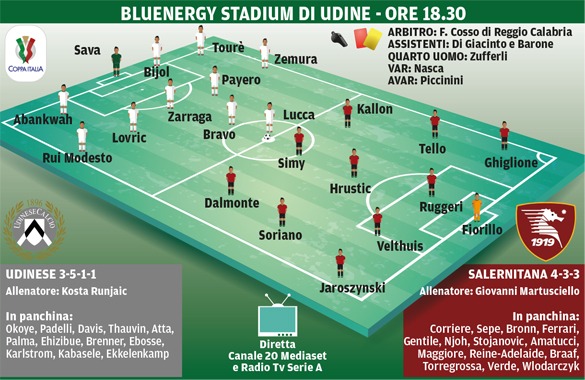 Udinese-Salernitana, le formazioni ufficiali