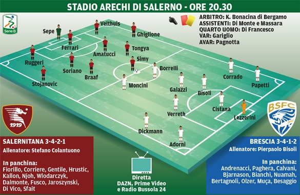 Salernitana-Brescia, le formazioni ufficiali