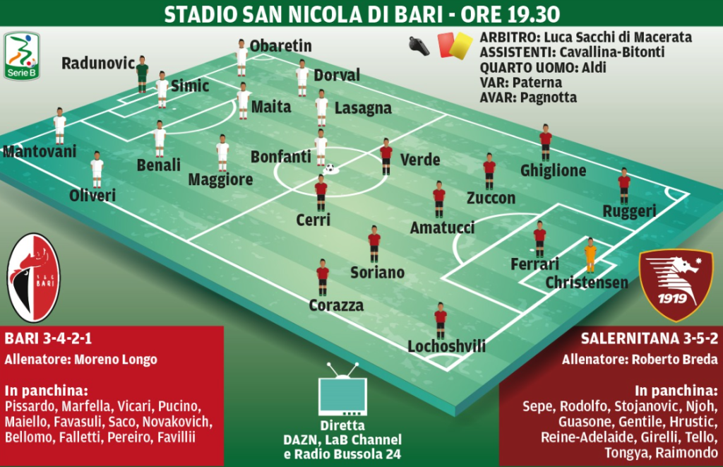 Cara Salernitana, niente sentimenti