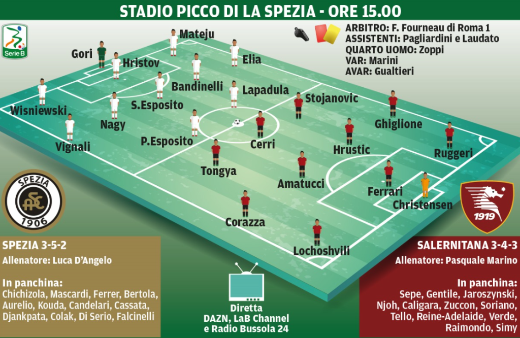 Spezia-Salernitana, le probabili formazioni