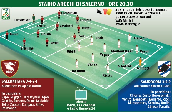 Salernitana-Sampdoria, le probabili formazioni