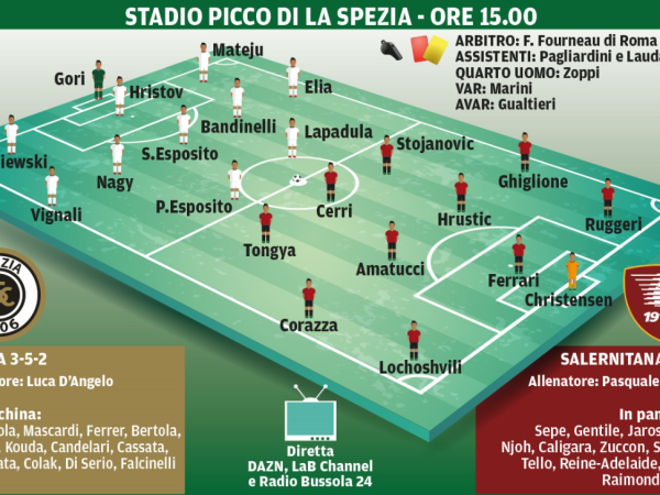 salernitana spezia